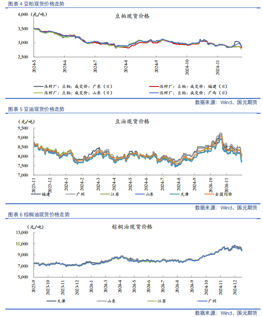 【油脂油料】油粕强弱转势，菜系一骑绝尘-第4张图片