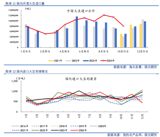 【油脂油料】油粕强弱转势，菜系一骑绝尘-第8张图片