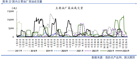 【油脂油料】油粕强弱转势，菜系一骑绝尘-第13张图片