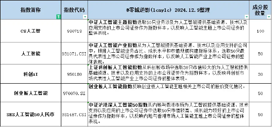科技板块如何挑选细分赛道？人工智能基金筛选对比——弹性更好更纯粹的创业板人工智能指数-第3张图片