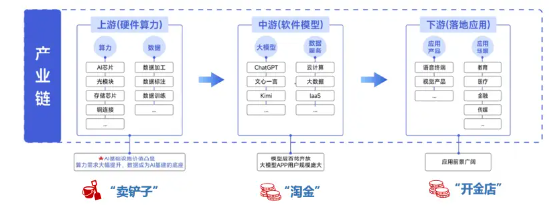 科技板块如何挑选细分赛道？人工智能基金筛选对比——弹性更好更纯粹的创业板人工智能指数-第5张图片