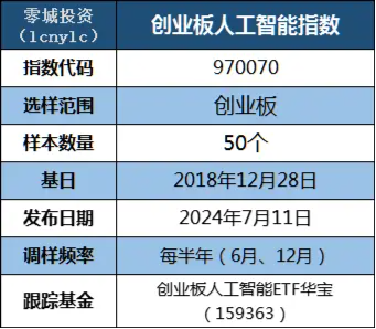 科技板块如何挑选细分赛道？人工智能基金筛选对比——弹性更好更纯粹的创业板人工智能指数-第7张图片