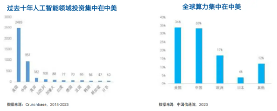 科技板块如何挑选细分赛道？人工智能基金筛选对比——弹性更好更纯粹的创业板人工智能指数-第10张图片