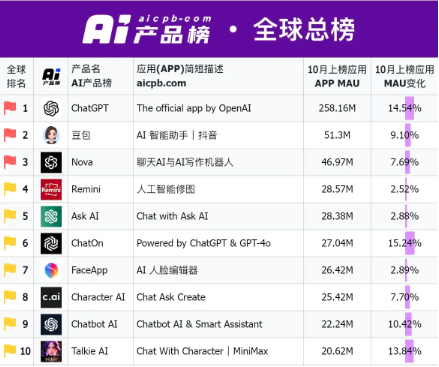科技板块如何挑选细分赛道？人工智能基金筛选对比——弹性更好更纯粹的创业板人工智能指数-第13张图片