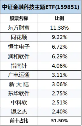 科技板块如何挑选细分赛道？人工智能基金筛选对比——弹性更好更纯粹的创业板人工智能指数-第14张图片