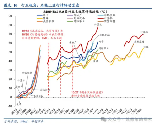 AI科技股，仍然是当下的主线-第1张图片