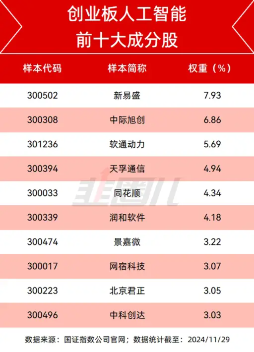 AI科技股，仍然是当下的主线-第2张图片