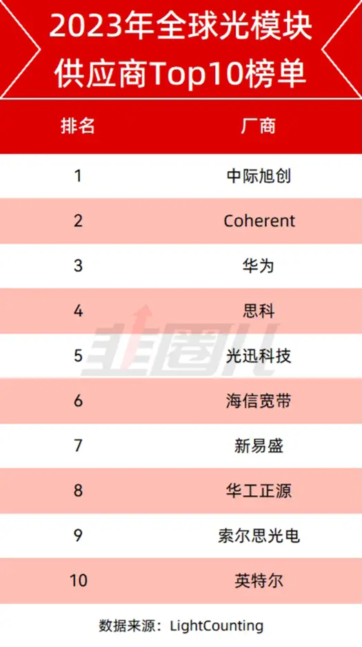 AI科技股，仍然是当下的主线-第3张图片
