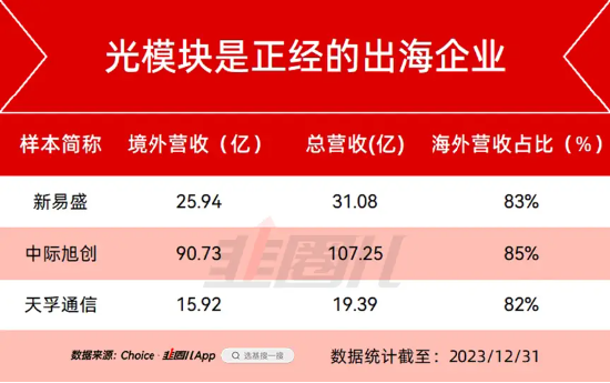 AI科技股，仍然是当下的主线-第4张图片