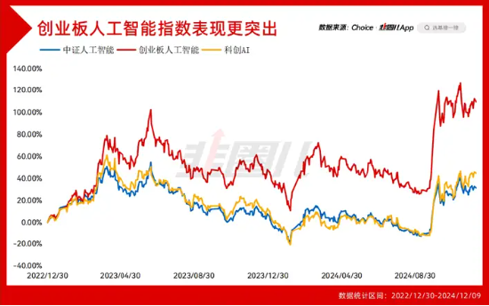 AI科技股，仍然是当下的主线-第5张图片