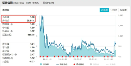 券商ETF（512000）周线两连阴，逾7亿资金逆行涌入，机构：峰回路转！国君+海通并购案再迎进展-第2张图片