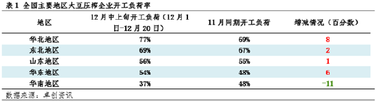 豆粕：供应端宽松程度预期提升 现货基差价格承压运行-第4张图片