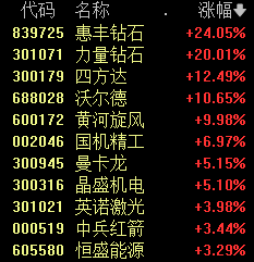 今天，A股“两个世界”-第3张图片
