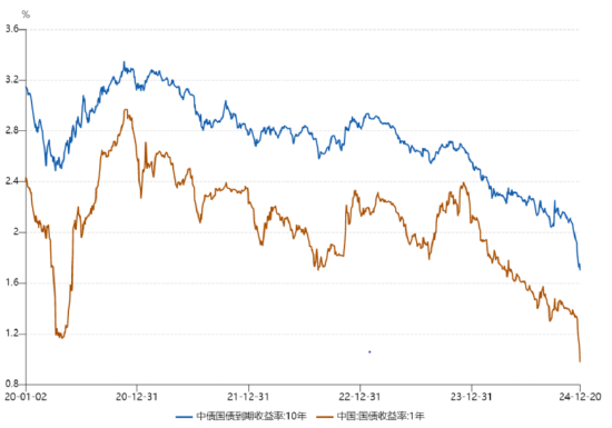创金合信基金魏凤春：2025年基础配置的趋势与扰动-第1张图片