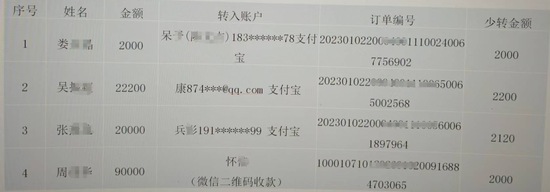 重庆巫溪县警方跨省破获千万级诈骗案引发“远洋捕捞”质疑，立案在先还是侦查在先成质疑焦点-第3张图片