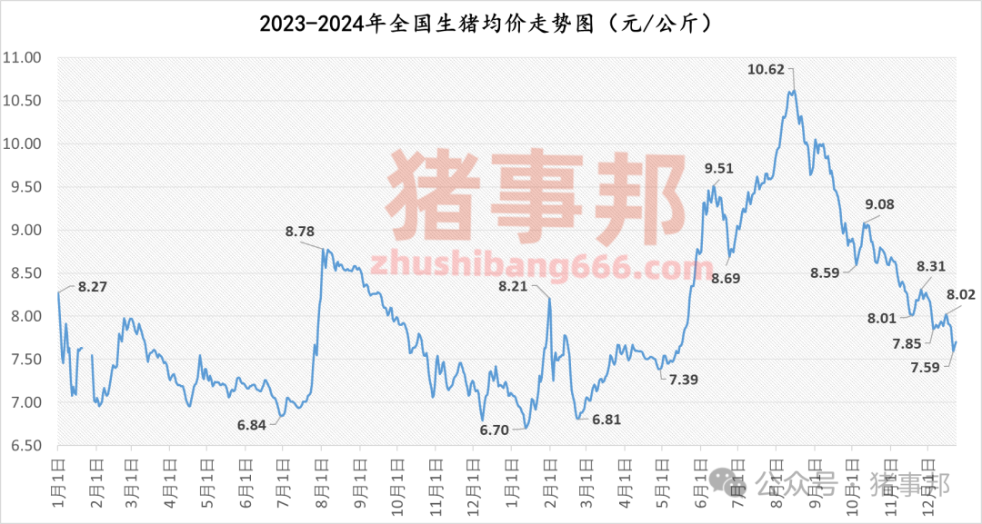 12月23日猪价汇总（稳中伴涨！）-第4张图片
