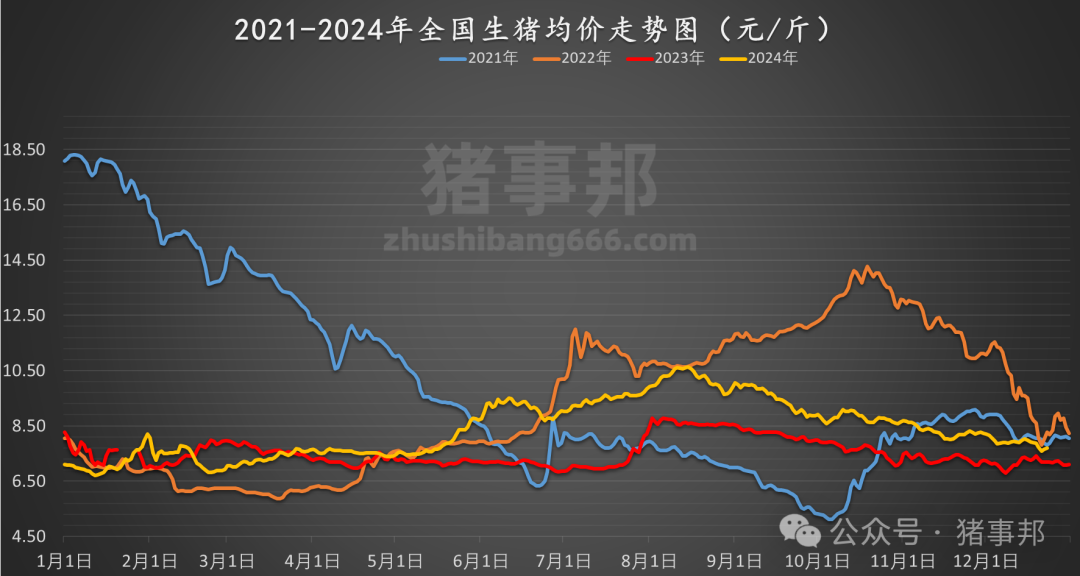 12月23日猪价汇总（稳中伴涨！）-第5张图片