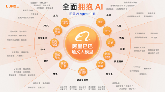 阿里云李佳：构建开放可扩展的AI Agent生态系统，推动金融服务升级-第3张图片