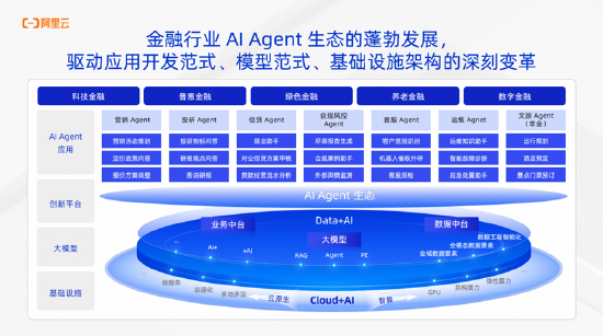 阿里云李佳：构建开放可扩展的AI Agent生态系统，推动金融服务升级-第4张图片