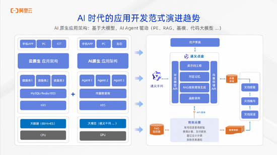 阿里云李佳：构建开放可扩展的AI Agent生态系统，推动金融服务升级-第5张图片