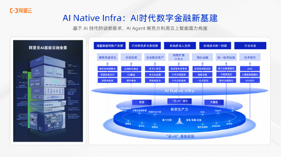 阿里云李佳：构建开放可扩展的AI Agent生态系统，推动金融服务升级-第6张图片