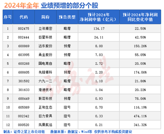 微盘股“崩了”！三大突发原因-第1张图片