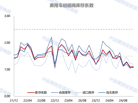 天气转好，短期橡胶“王者表现”难以为继？-第6张图片