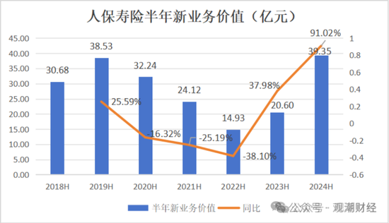 国寿、人保、太平、中信保 四大副部级央企换帅！保险业加速深度转型-第10张图片