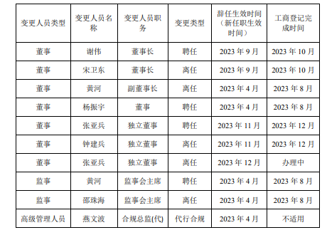 接二连三！中山证券这是捅了“讨薪”窝？-第5张图片