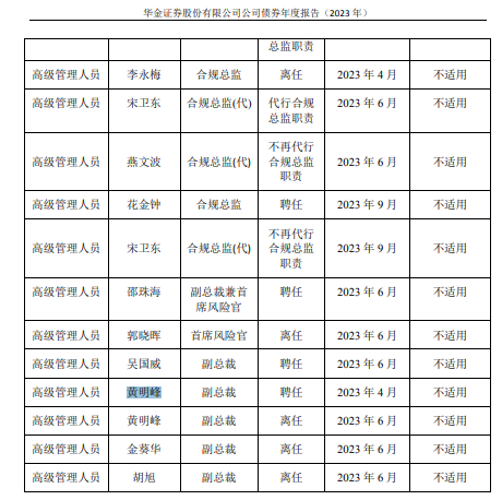 接二连三！中山证券这是捅了“讨薪”窝？-第6张图片