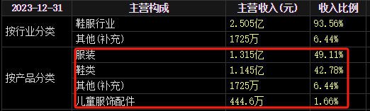 A股罕见！“无偿捐赠给上市公司1亿元”-第3张图片