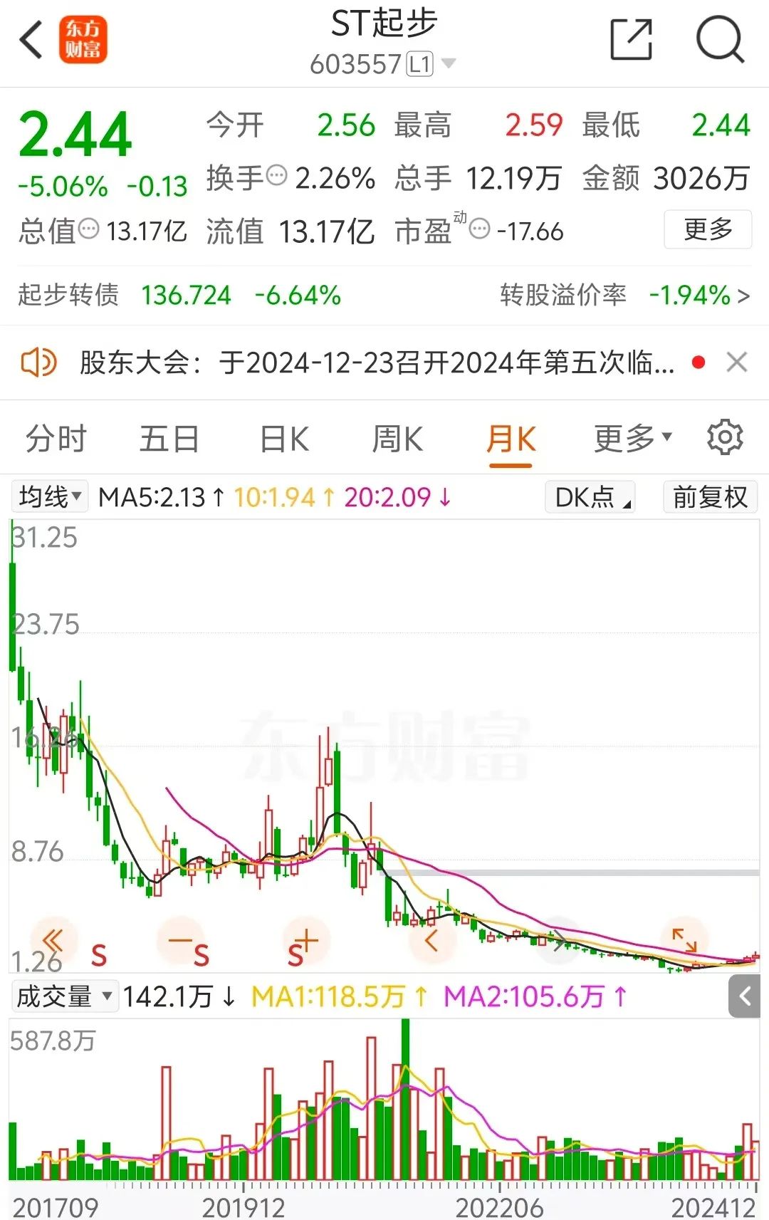 A股罕见！“无偿捐赠给上市公司1亿元”-第4张图片
