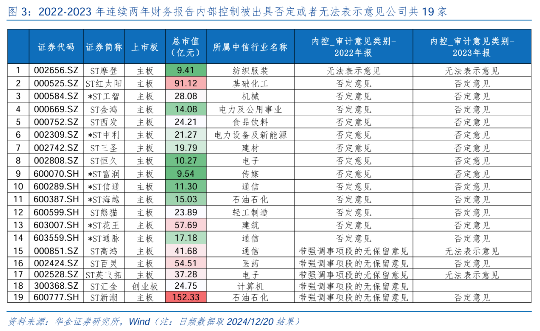 华金策略邓利军团队：短期调整不改中小盘成长占优-第4张图片