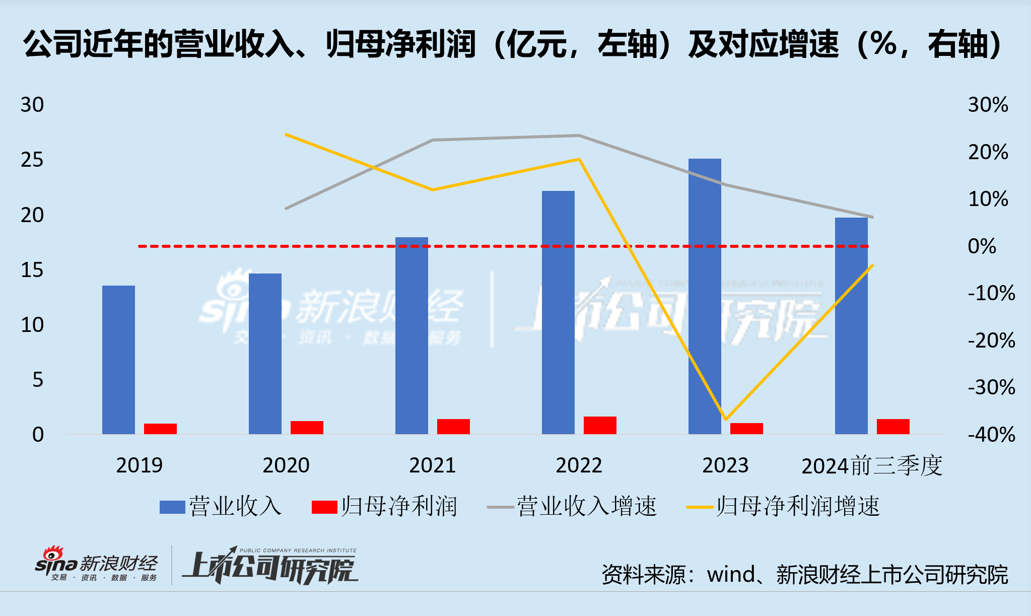 申菱环境：公司营收增长不达激励计划目标 一边迫于行业压力产能提前结项 一边折价减持股票-第2张图片