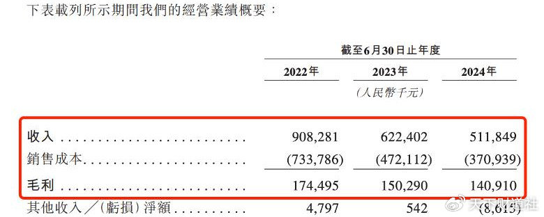 乐欣户外IPO引质疑，招股书玄机知多少?-第8张图片