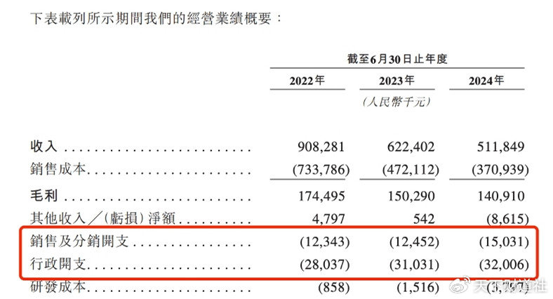 乐欣户外IPO引质疑，招股书玄机知多少?-第9张图片