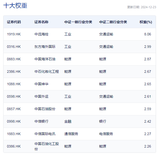 行业ETF风向标丨红利策略行稳致远，港股央企红利ETF半日大涨3.69%-第2张图片
