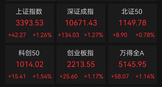直线跳水，军工央企重组牛股被砸盘！1元“玩”1年，最“佛系”股票竟是它-第1张图片
