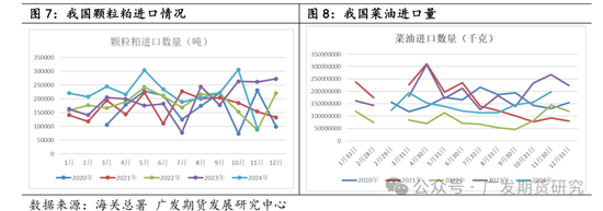 菜粕贸易格局及豆菜价差分析-第6张图片