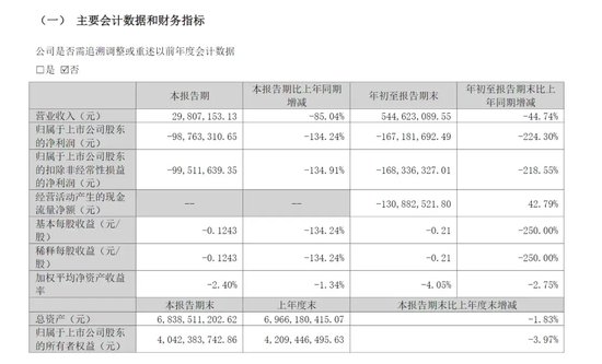 屡触红线！实控人又被立案-第10张图片