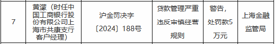 因贷款管理严重违反审慎经营规则 工商银行上海市共康支行一客户经理被罚-第1张图片