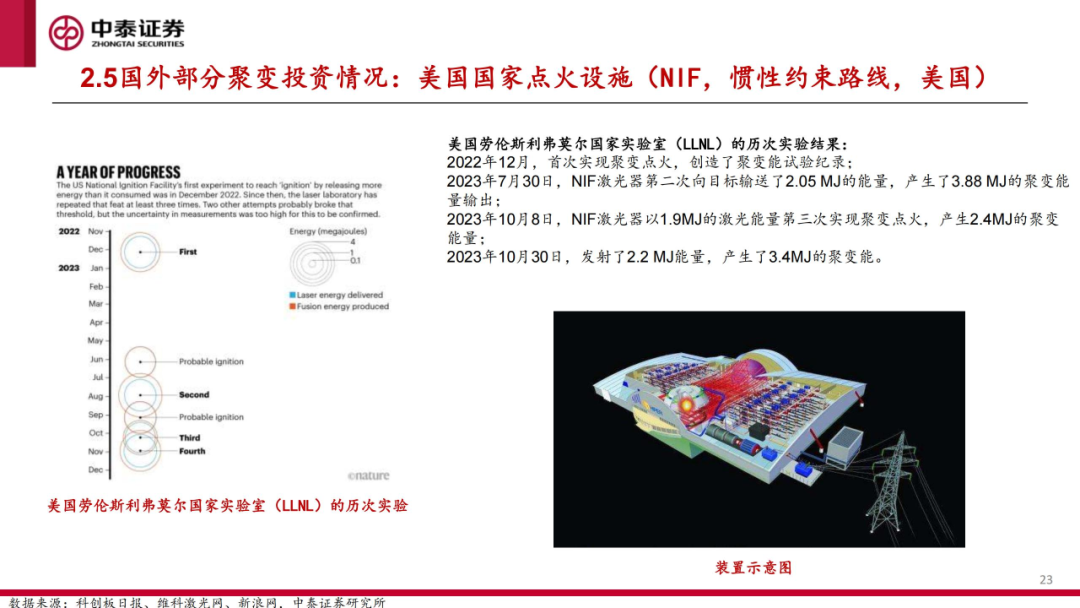 核工装备深度汇报（三）| 终极能源愈行愈近， 可控核聚变产业持续加速-第24张图片