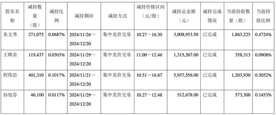 李子园高管股东集体减持！-第1张图片