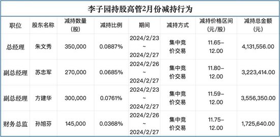 李子园高管股东集体减持！-第3张图片