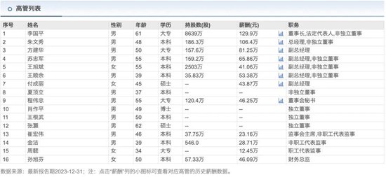 李子园高管股东集体减持！-第4张图片