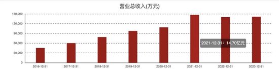 李子园高管股东集体减持！-第5张图片