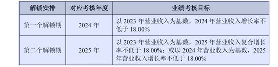 李子园高管股东集体减持！-第6张图片