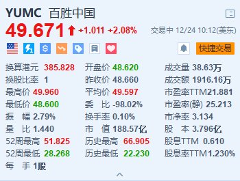 百胜中国涨超2% 旗下肯德基中国两年来首度加价-第1张图片