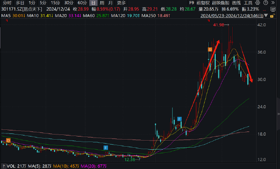 易点天下副总经理高位拟减持小股东被闷杀？研发人员缩减AI业务成色待考-第1张图片