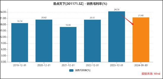 易点天下副总经理高位拟减持小股东被闷杀？研发人员缩减AI业务成色待考-第4张图片